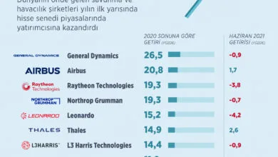 Savunma Sanayi Hisseleri: Yatırımcılar İçin Yükselen Değer